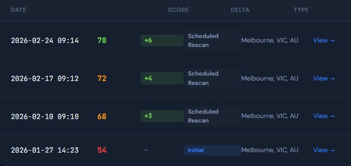 Audit history showing score progression over time