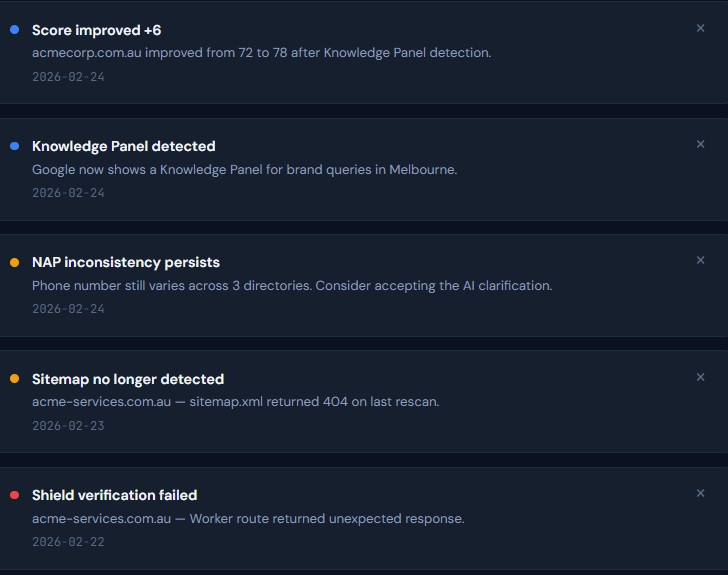 Notification feed showing score improvements and signal alerts