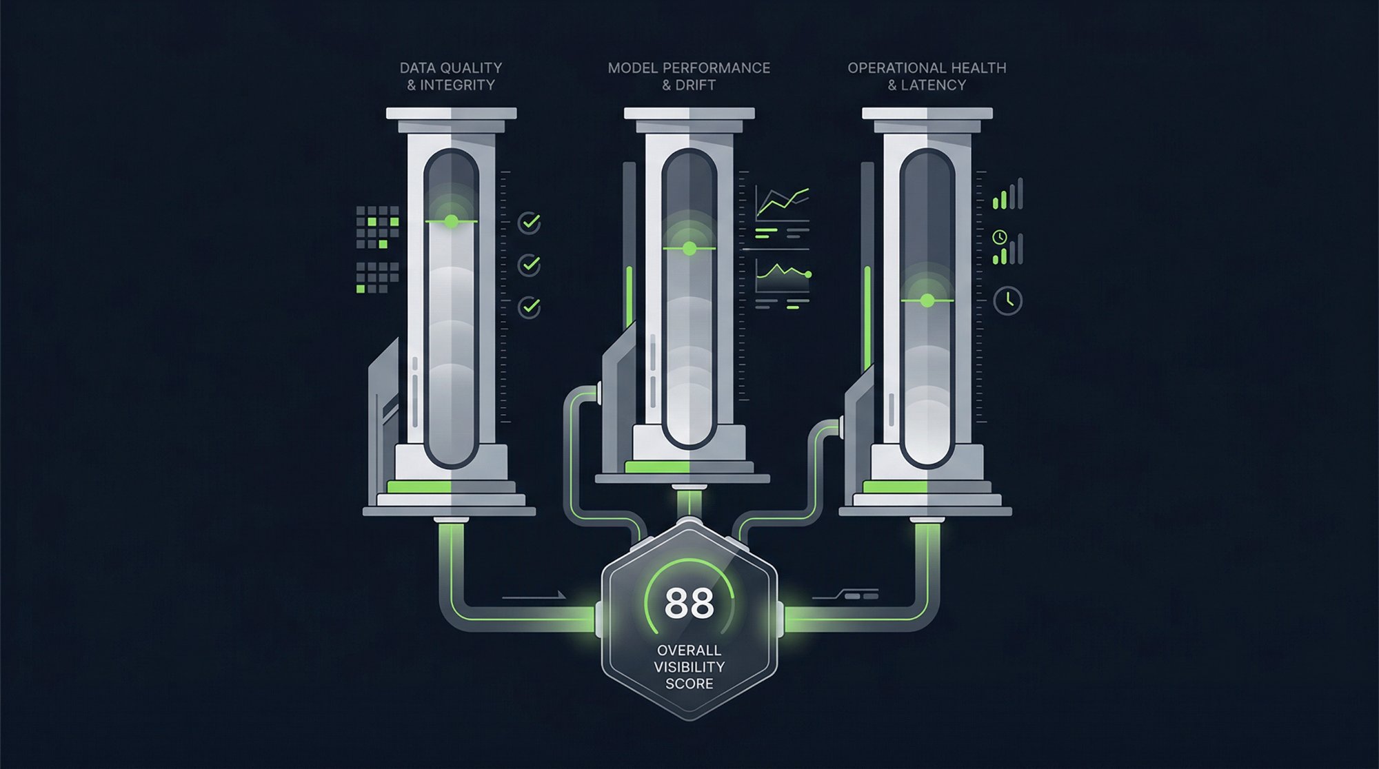 What Is an AI Visibility Score?