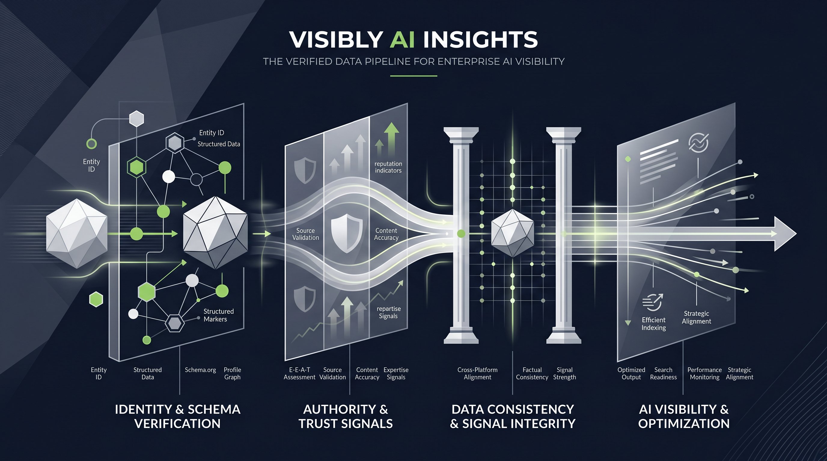 What AI Search Engines Actually Check Before Citing Your Business