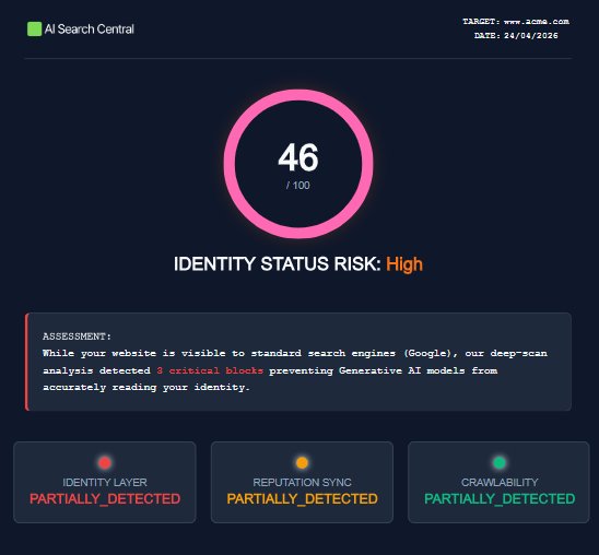 AI Visibility Score showing 46 with High risk status