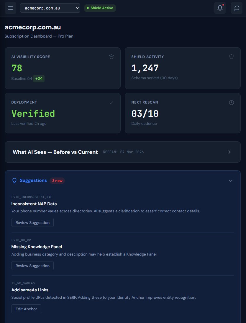 Subscription dashboard showing score, shield activity, and AI suggestions