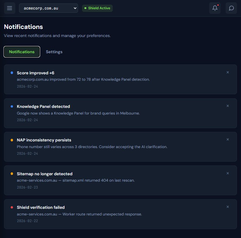 Notifications panel showing score improvements and signal alerts